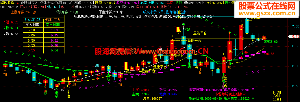 飞狐让您所喜欢的主图加上LSS系统