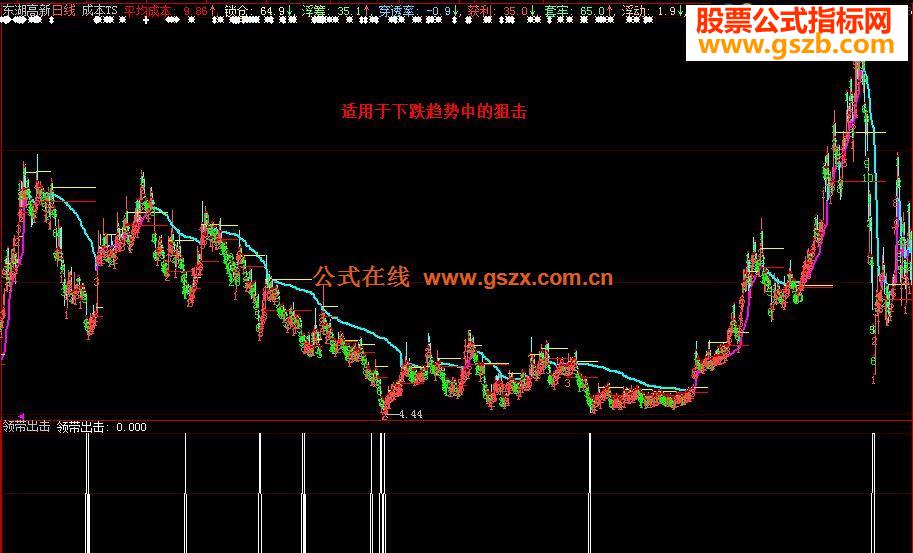 大智慧《领带出击》（副图贴图）