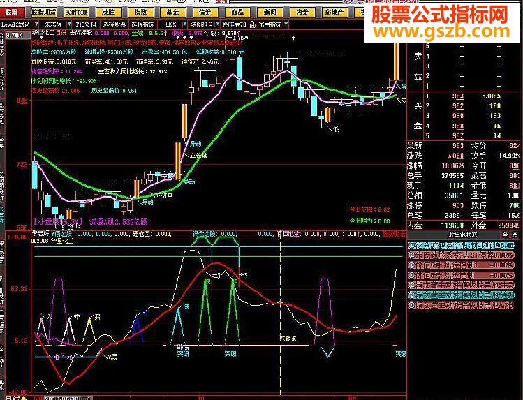 大智慧前无古人后无来者副图源码帖图