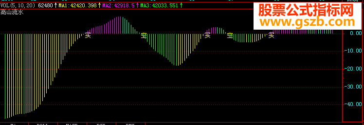 飞狐高山流水副图指标原码+图片