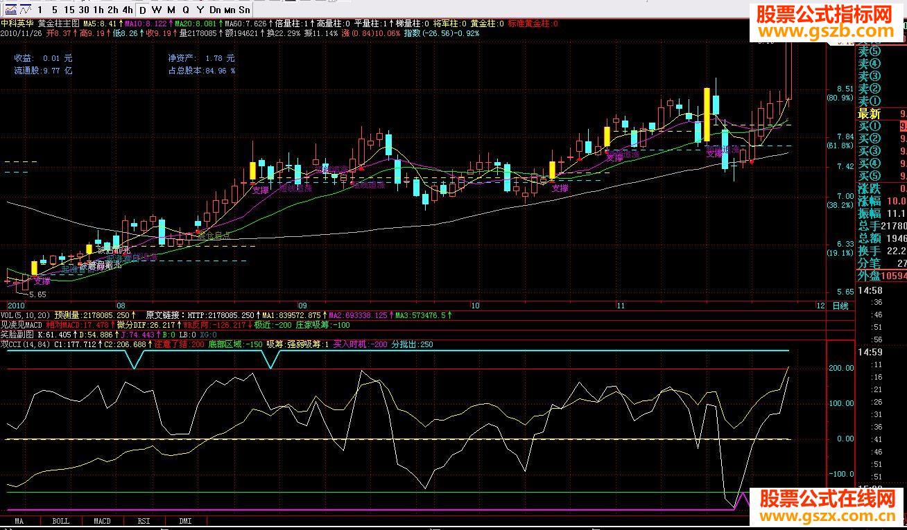 飞狐罕见精品量柱黄金柱主图源码有图