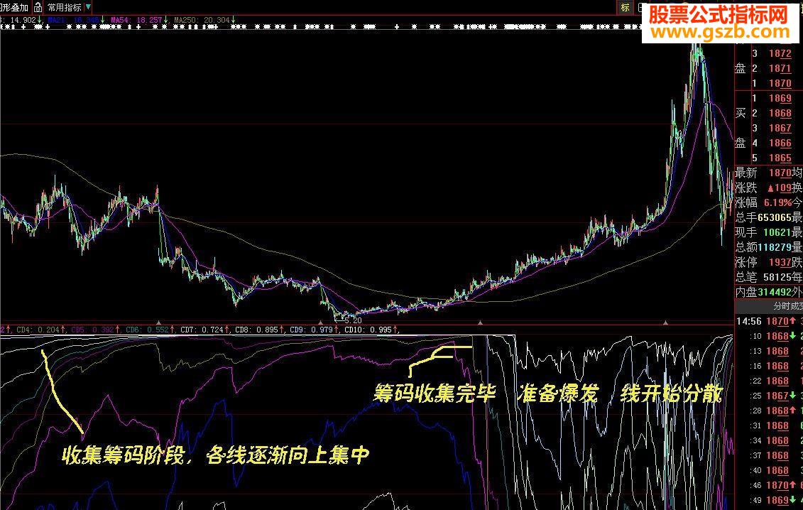 大智慧专抓大波指标副图