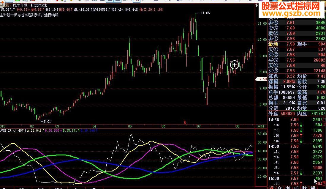 飞狐FR+5%指标公式