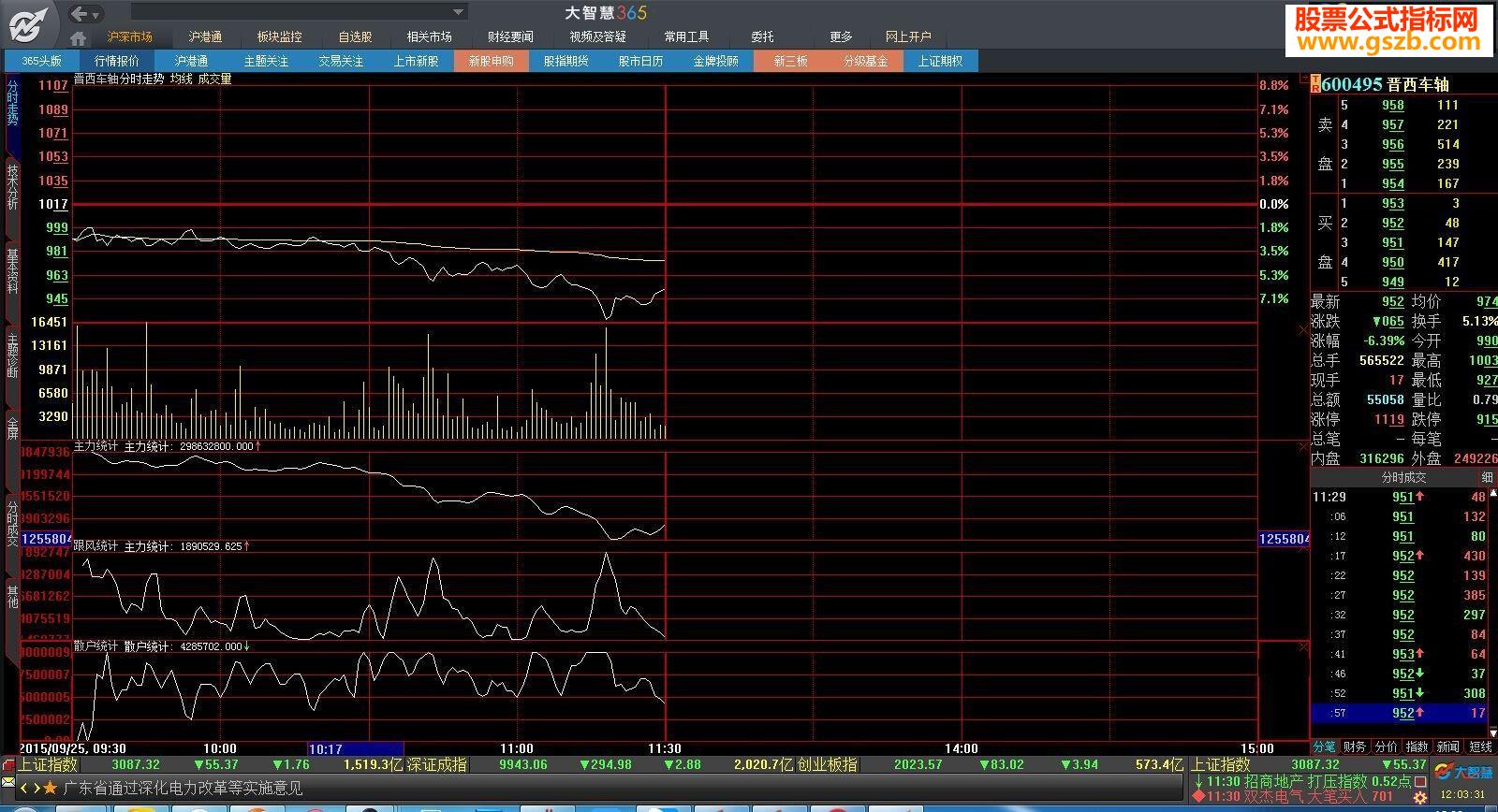 经传 至尊组合至尊数据 主力统计跟风统计散户统计指标