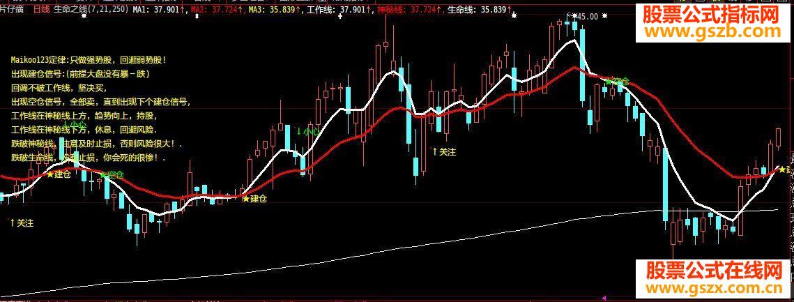大智慧破解了的月月挣主图指标