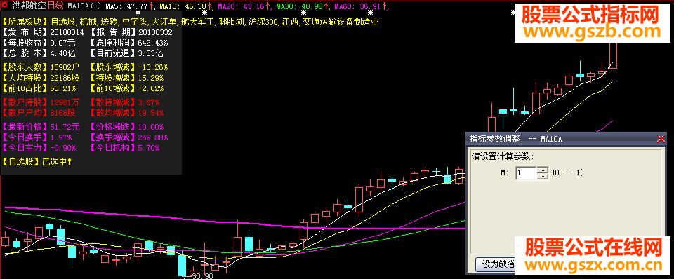 大智慧老虎主图源码