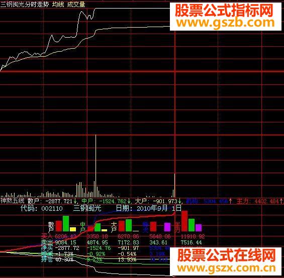 大智慧神熬五线源码（免费版）