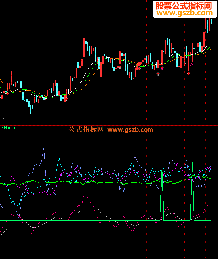 大智慧机构入场公式源码