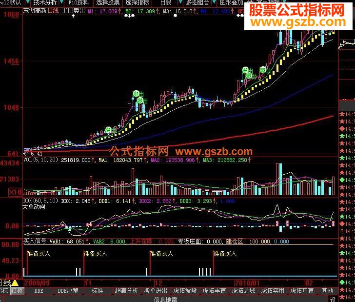 大智慧买卖无愁指标公式