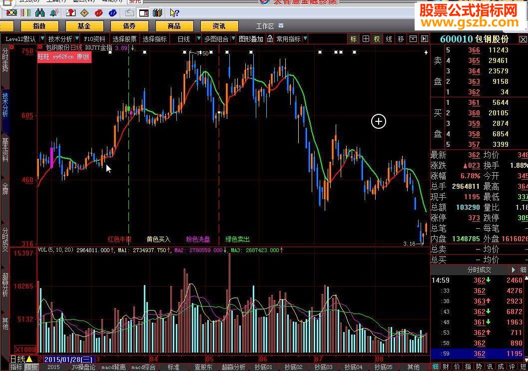 大智慧DDJYY金指公式