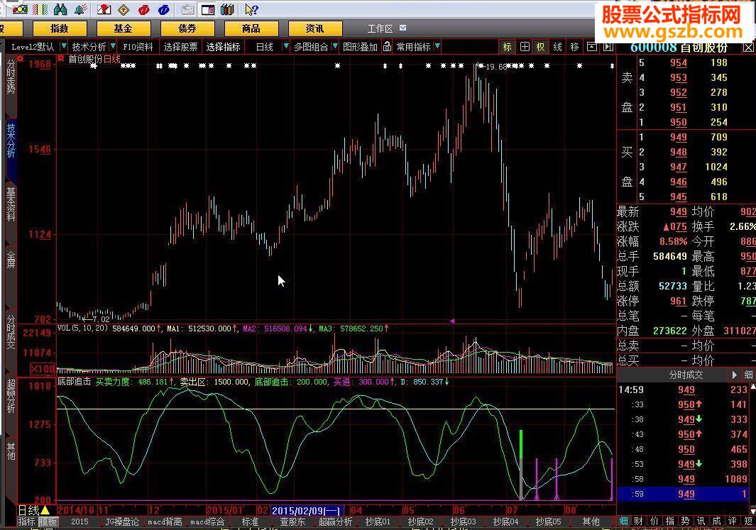 大智慧底部追击指标