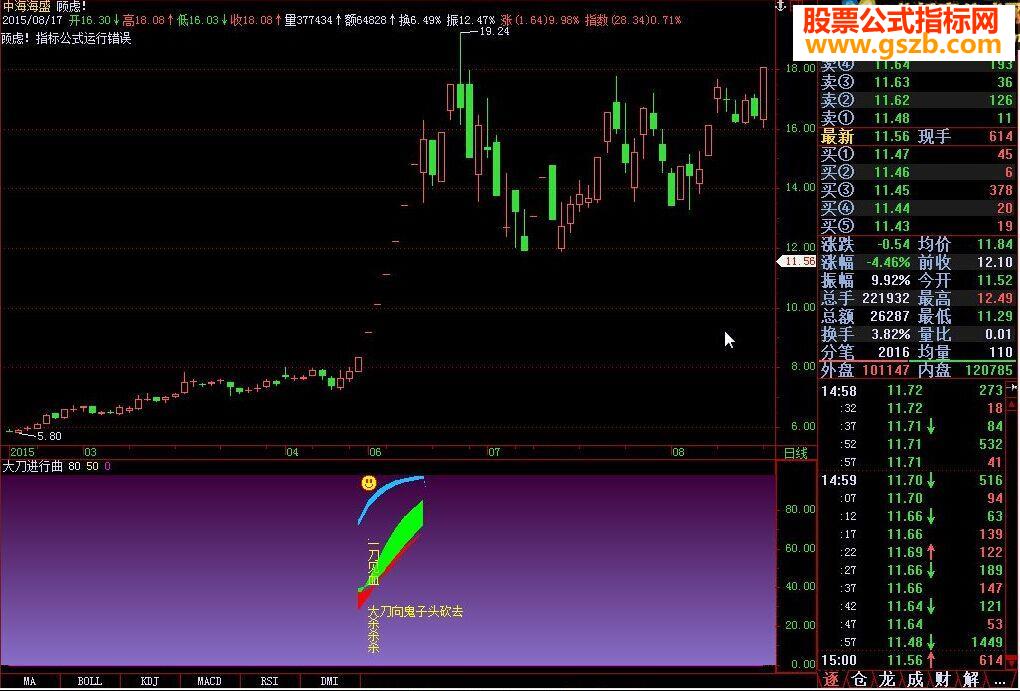飞狐六色神龙新编指标公式