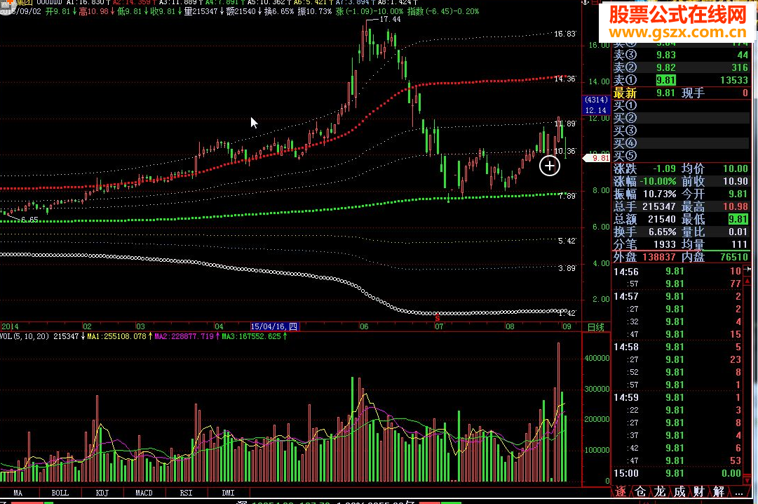 飞狐通道主图源码