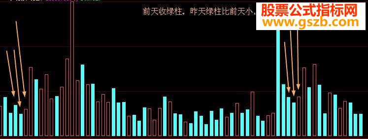大智慧成交量两绿一红柱的选股公式