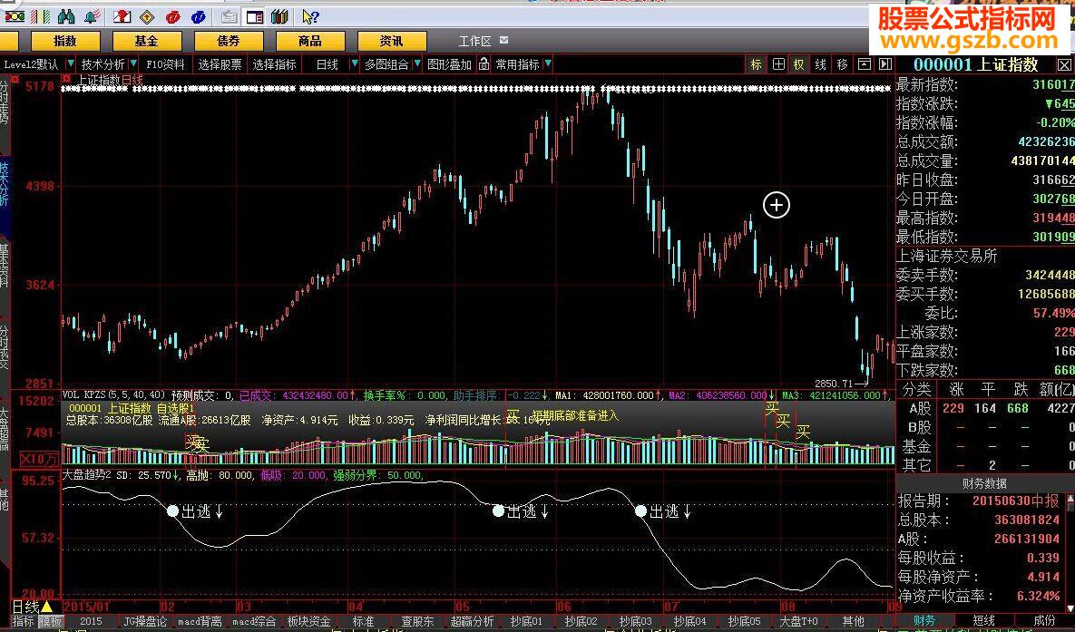 大智慧大盘趋势指标公式