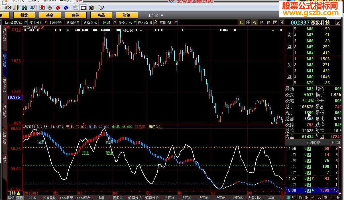 大智慧动力线指标公式