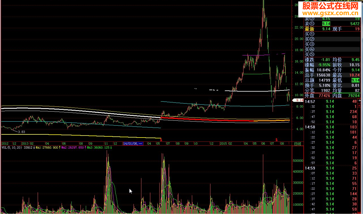 飞狐CY主图源码
