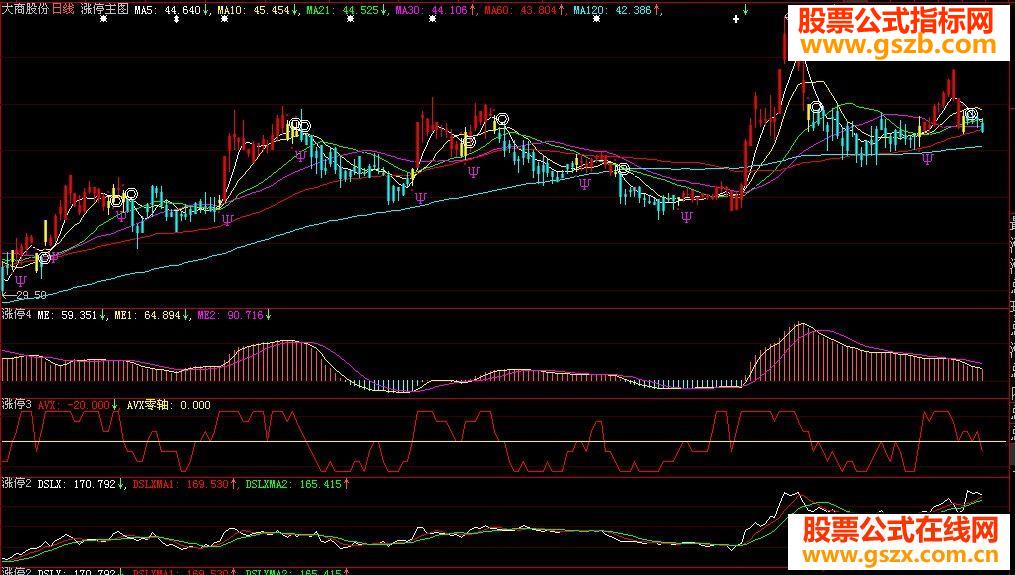 大智慧的四个涨停指标用法说明