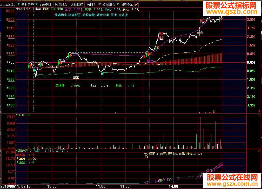 大智慧绝品买卖副图指标公式