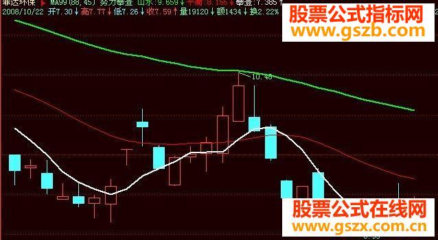 飞狐一个简单但很好用的公式源码主图