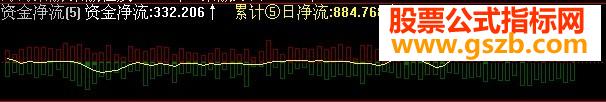 飞狐版资金流变指标没加密（ALG格式 副图