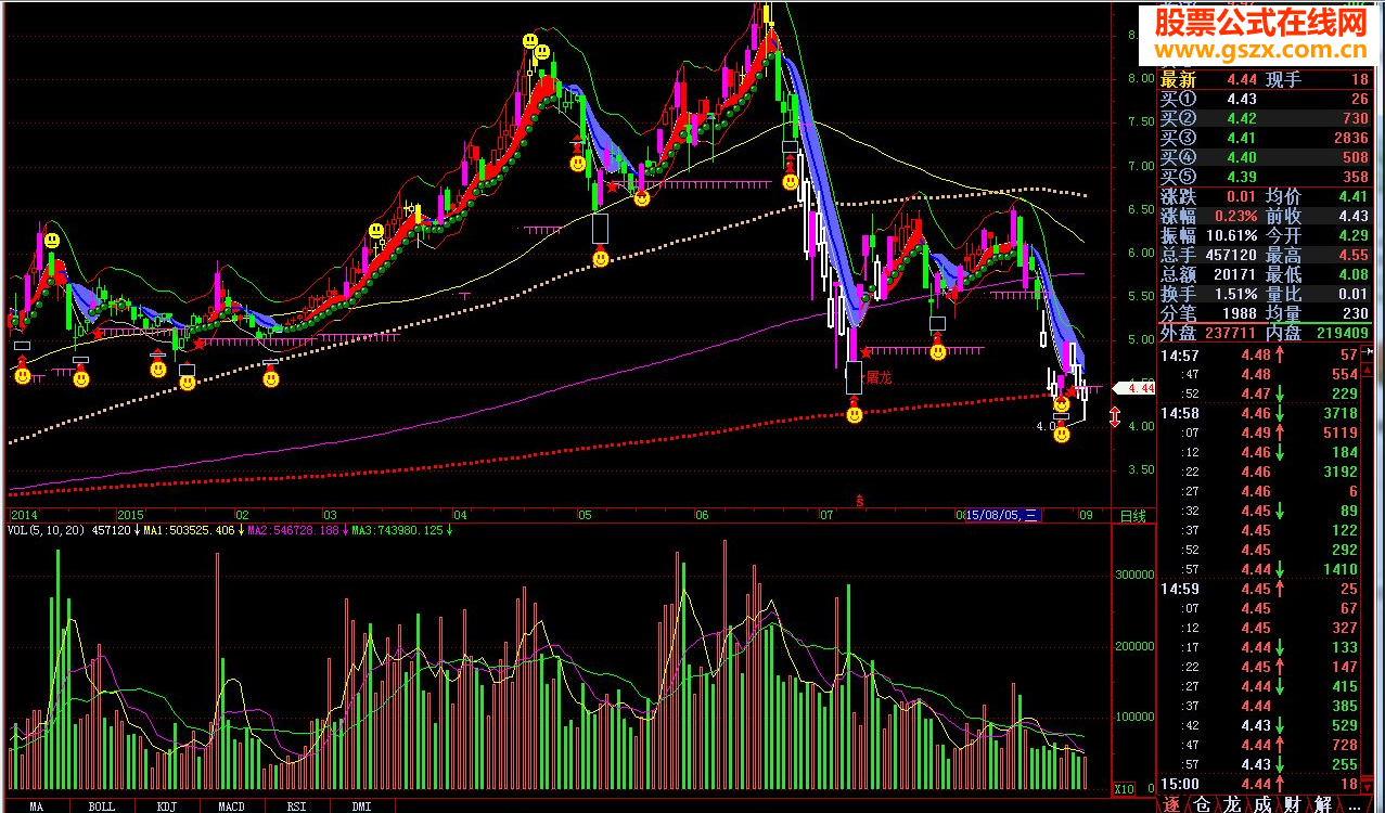 飞狐先胜主图源码