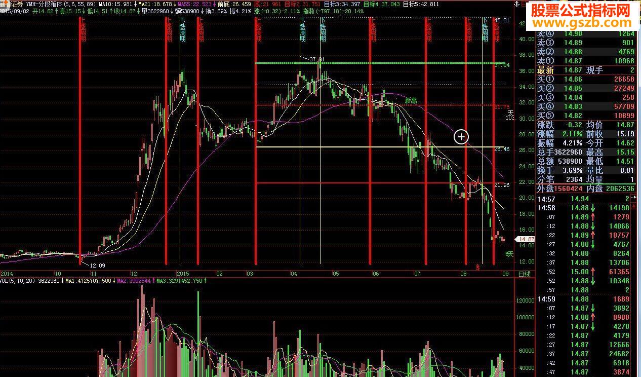 飞狐YMH分段箱体源码