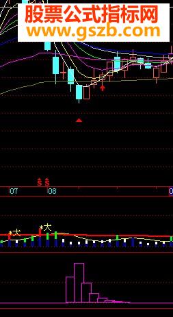 飞狐波浪测底 (源码 副图 贴图)