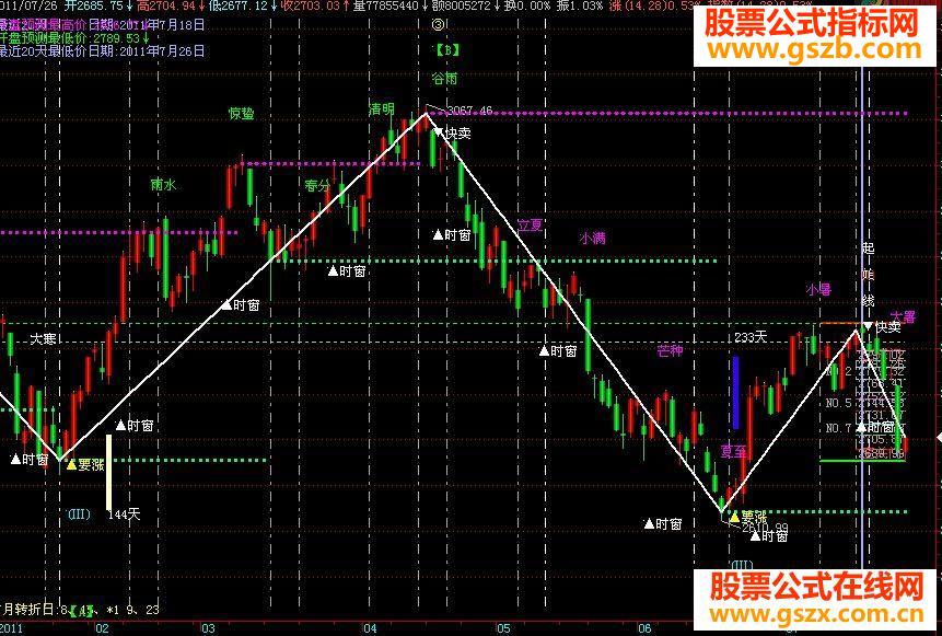 波浪与波神公式源码主图贴图