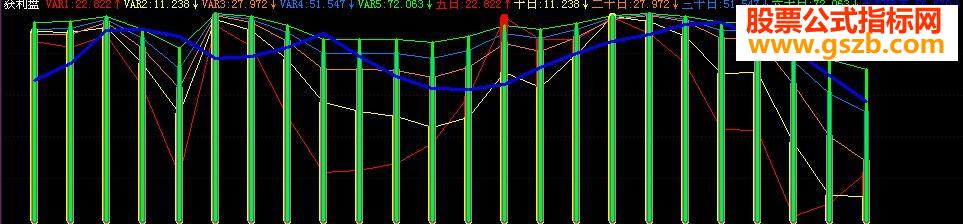 飞狐获利盘源码副图