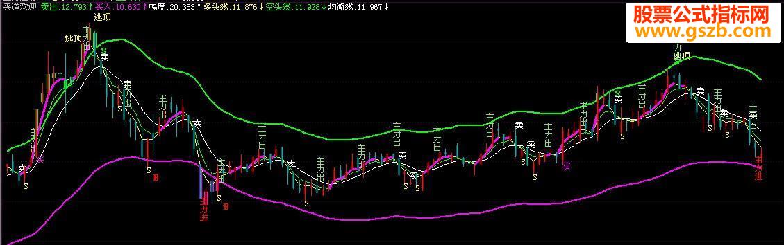 飞狐夹道欢迎源码副图