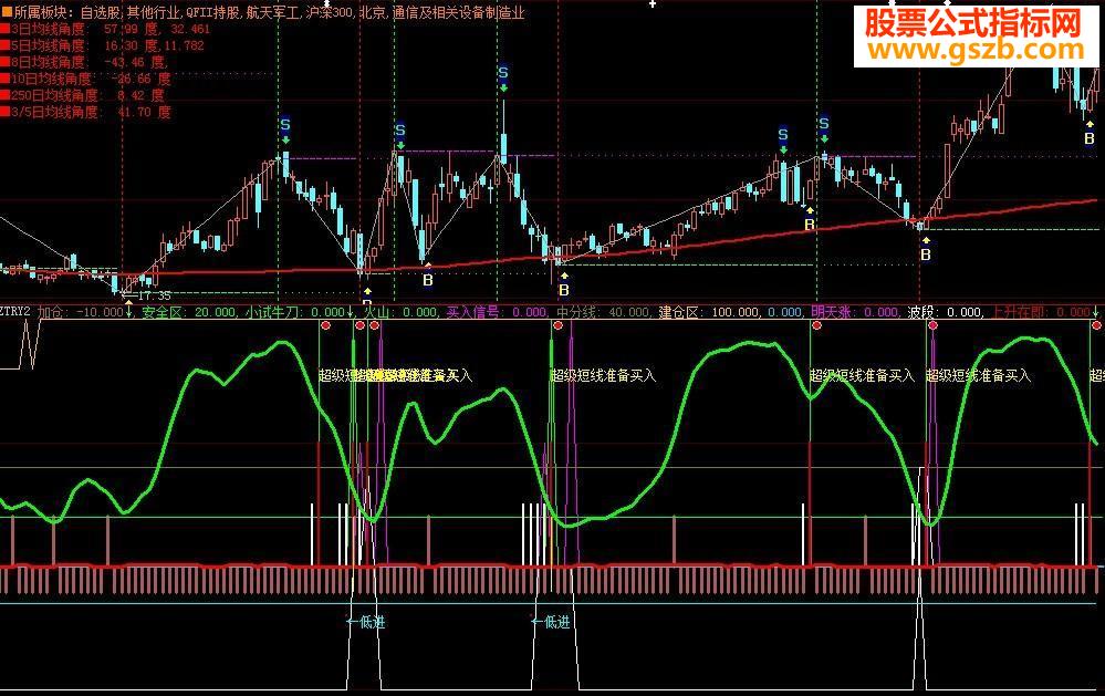 飞狐超级短线源码副图
