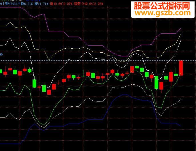 飞狐瑞亭沉着炒股指标公式