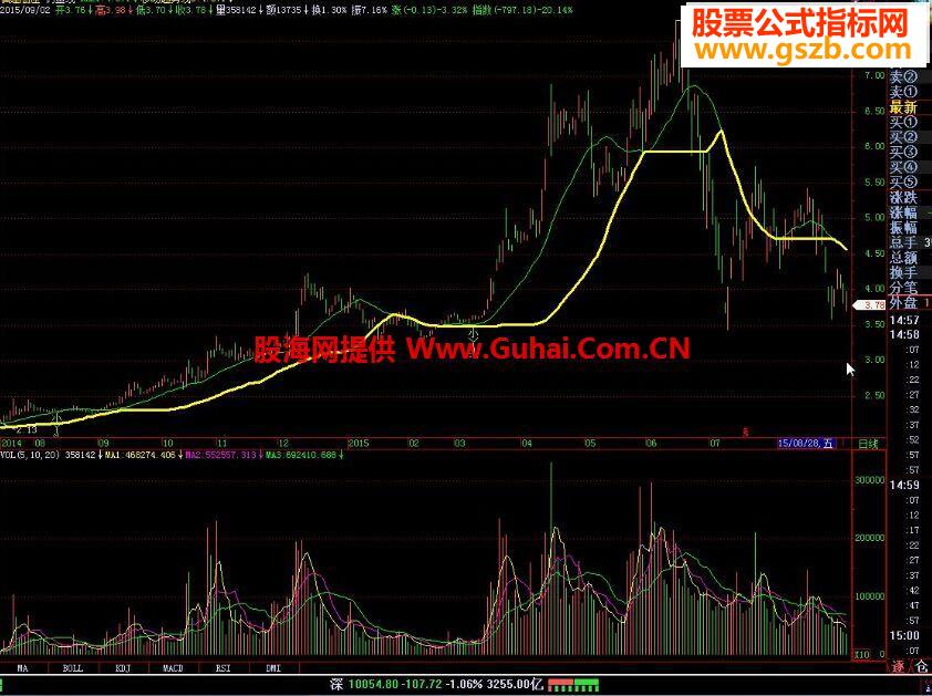 飞狐钓鱼线公式