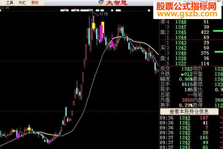 大智慧一根线追踪主图指标公式