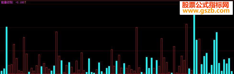 大智慧量能级别指标公式