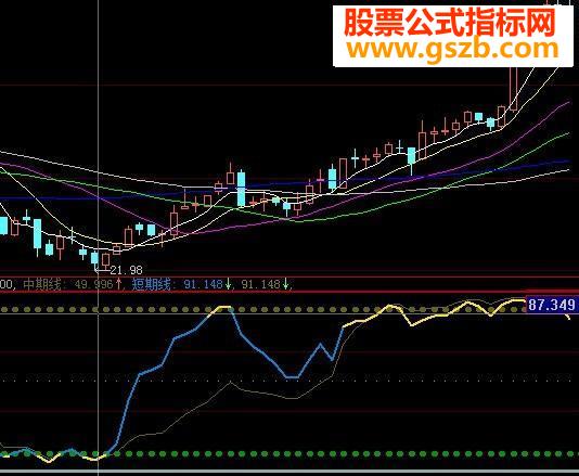 大智慧虎拓顶底指标公式