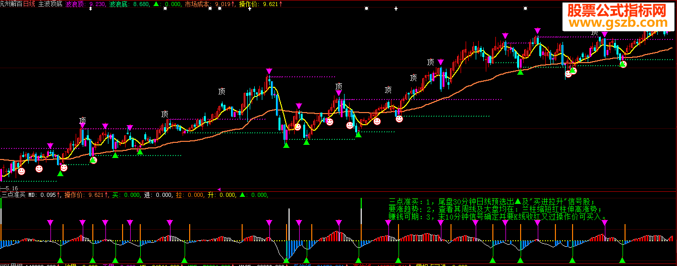 大智慧三点准买指标公式