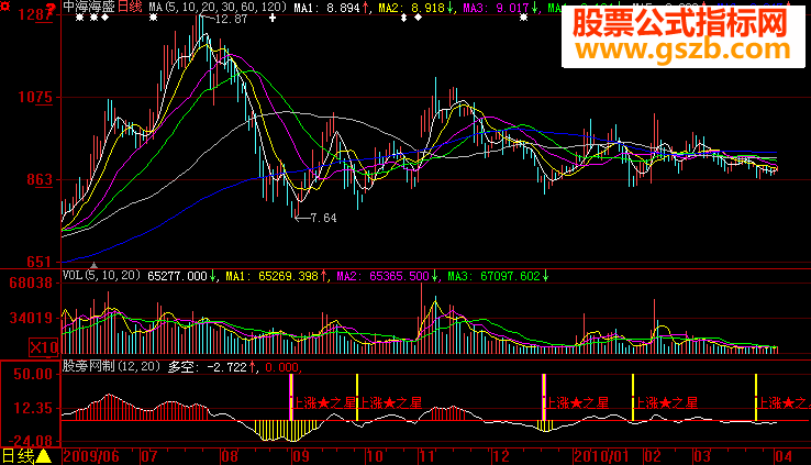 大智慧上涨之星指标公式