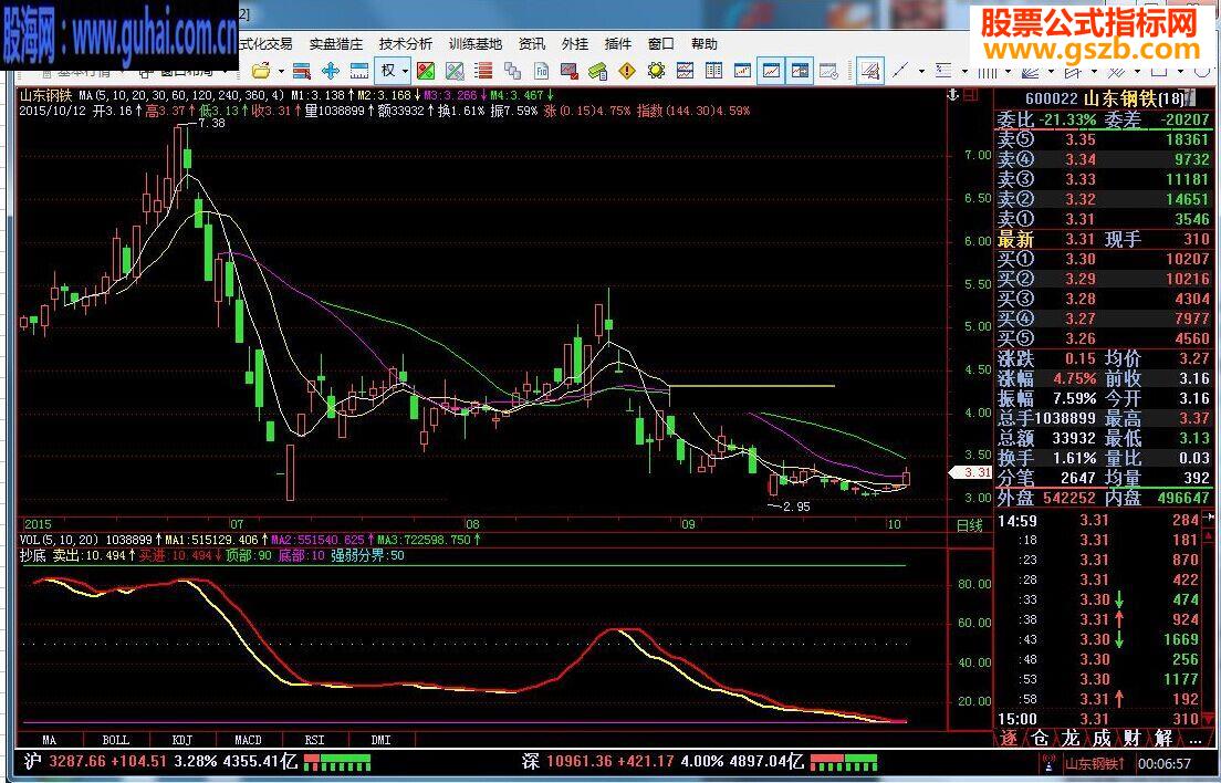 飞狐抄底副图源码图