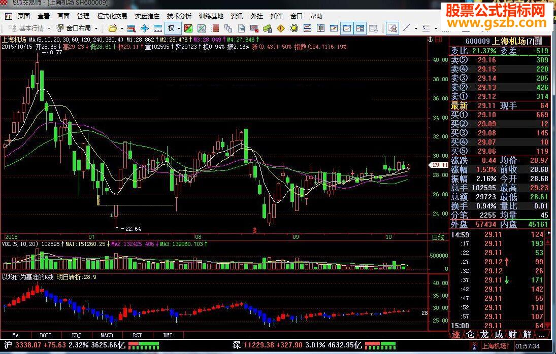 刀小玩k线系列 一句话：以均价为基准的K线