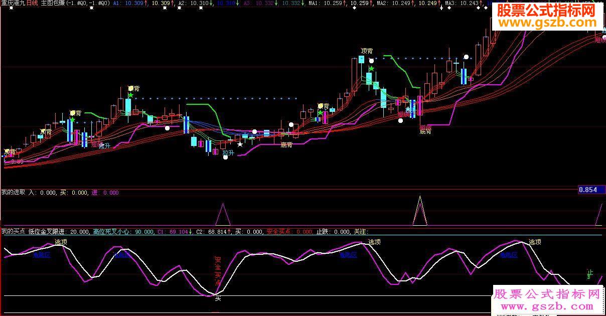 大智慧我的买点源码副图