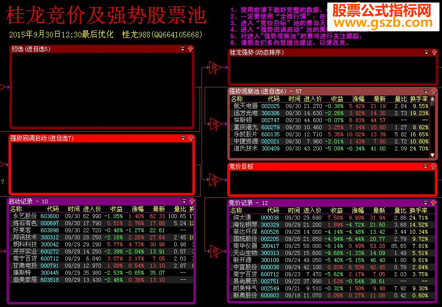 庆国庆，发一个自己的股票池让朋友们试用