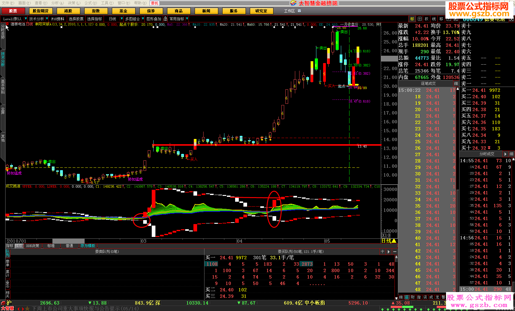 成交量跑到抓住启动点的黑马源码