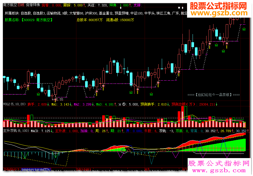 【烧香拜佛】精品指标（新增指标理念详解）