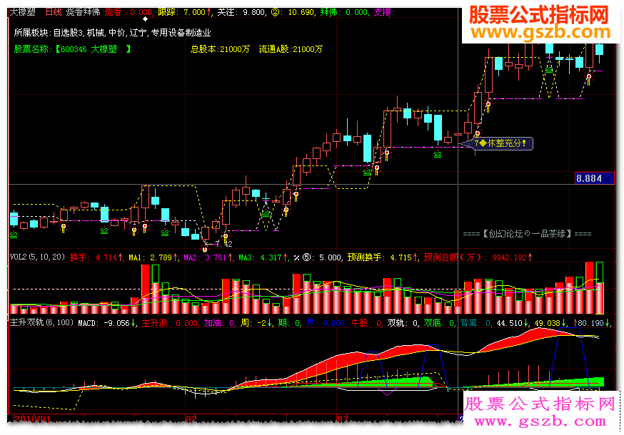 【烧香拜佛】精品指标（新增指标理念详解）
