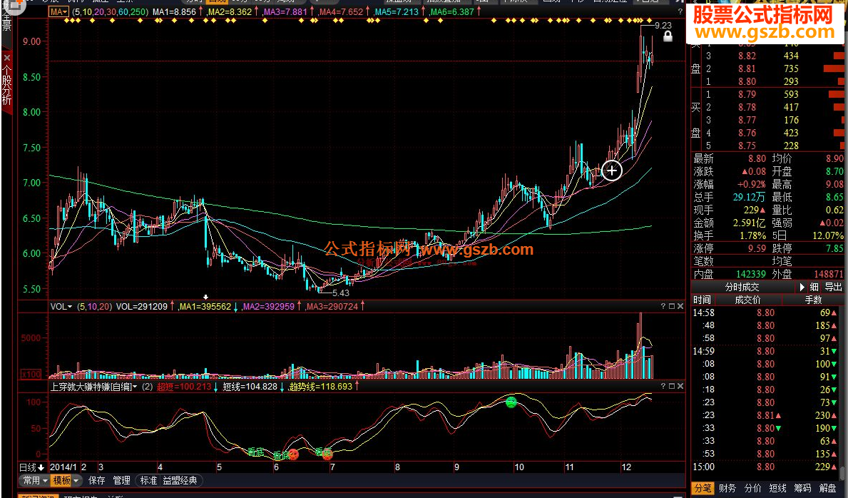 操盘手只要上穿就大赚特赚源码