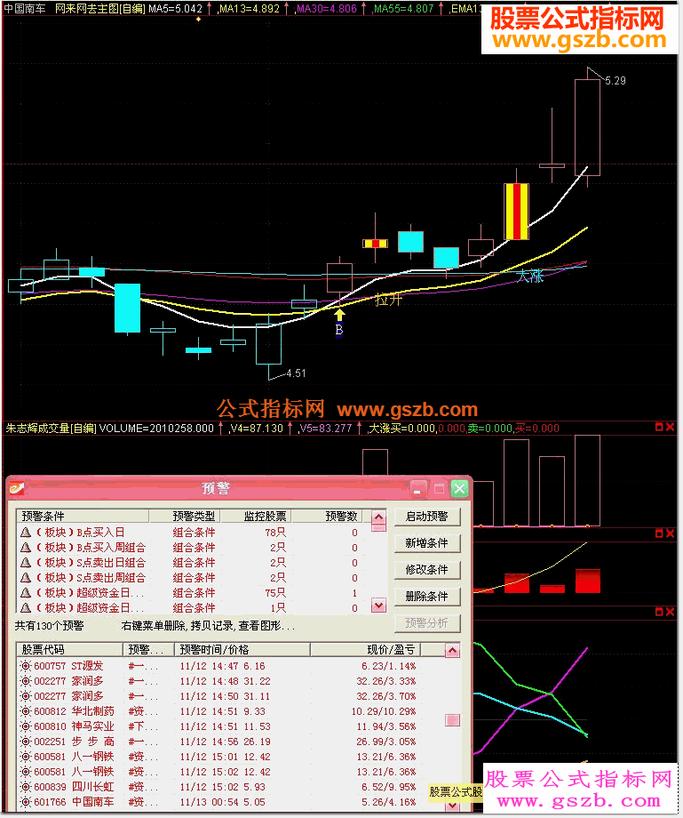 志辉主图破解源码敢说这是前无古人后无来者的公式轻松抓牛股