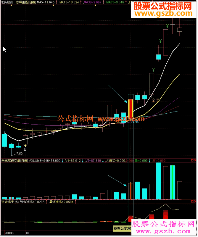 志辉主图破解源码敢说这是前无古人后无来者的公式轻松抓牛股