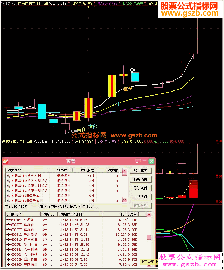 志辉主图破解源码敢说这是前无古人后无来者的公式轻松抓牛股